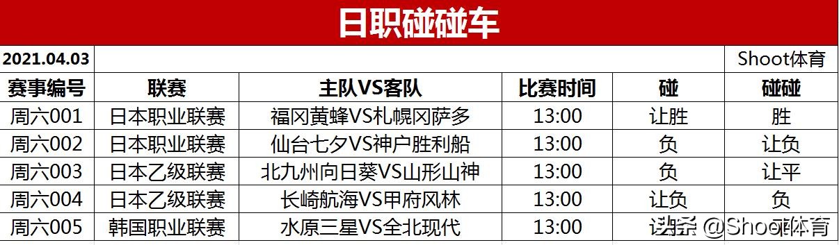 日本职业联赛甲级是最高的吗（「日职、日乙、韩职 5场」4月3日再来5场，我们碰起来）