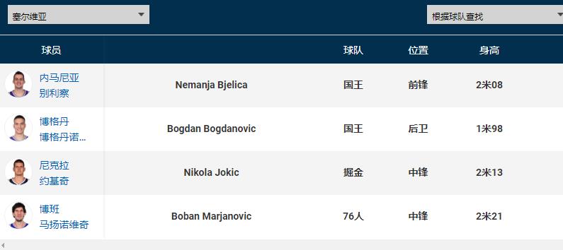 为什么世界杯没有nba球员(男篮世界杯最神秘国家队，人口600万现役4名NBA球星，世界排名第4)