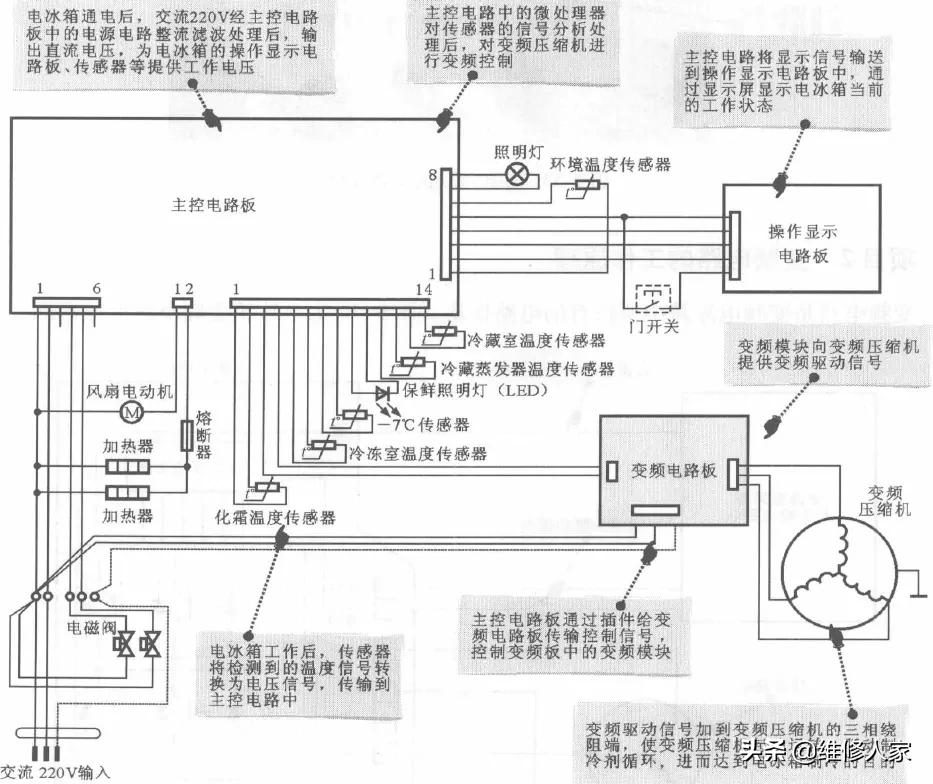 海尔变频电冰箱变频电路原理与检修