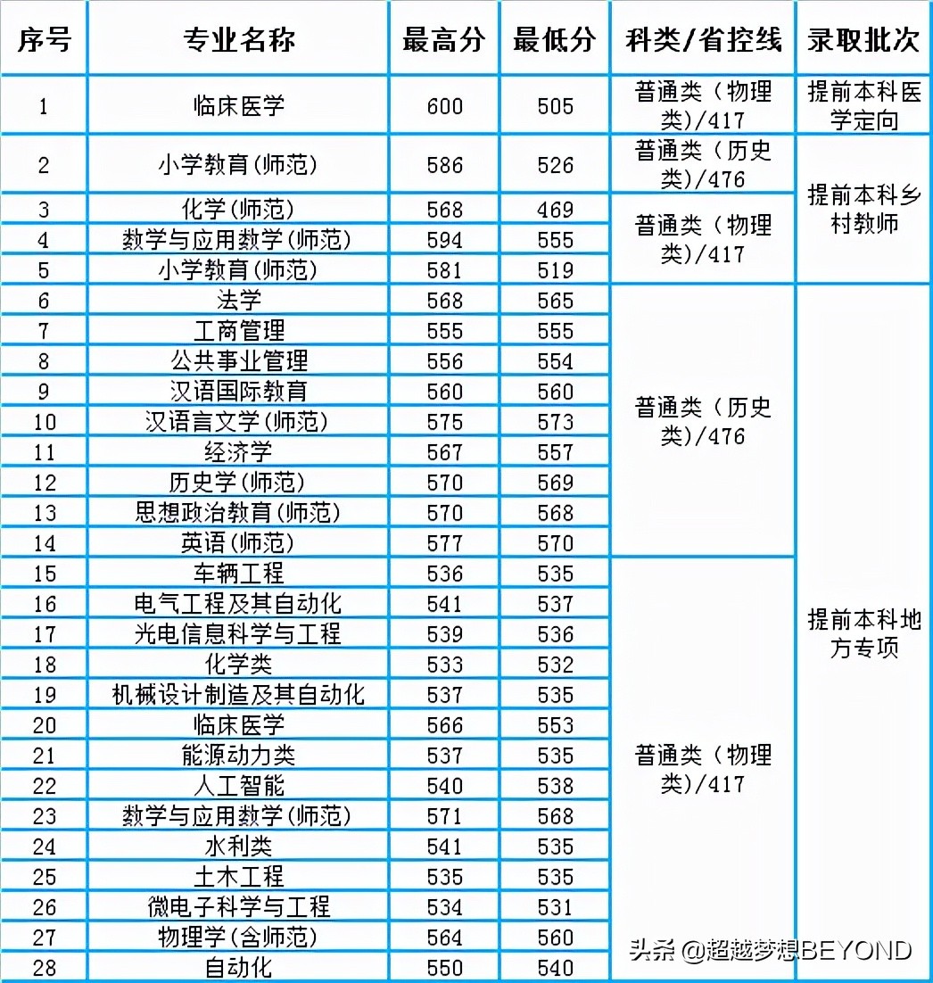 江苏科技进修大学_江苏科技进修大学怎么样_江苏科技大学分数线