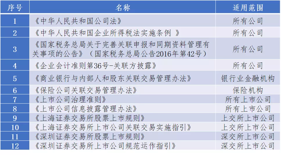 最全的关联交易法律法规梳理及对比分析—关联关系、关联方内涵