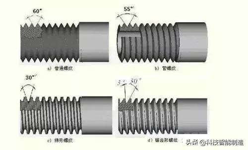 螺纹基础知识，粗牙与细牙螺纹，到底该如何选择？