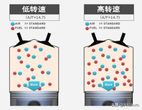 增程式电动汽车是种怎样的技术，节油的原理是什么？