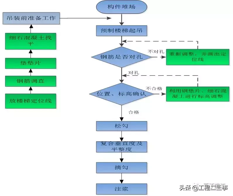 实例详解装配式高层住宅楼PC施工全过程，亲临现场的感觉