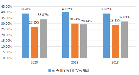 中国银行招聘官网2019（报考中国银行）