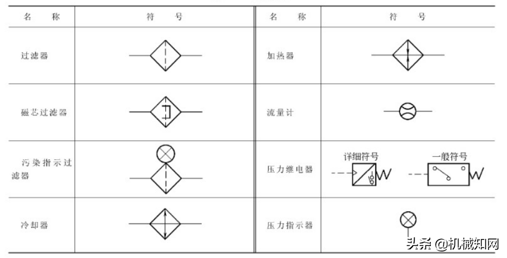 液压原理基本符号大全，你知道几个？