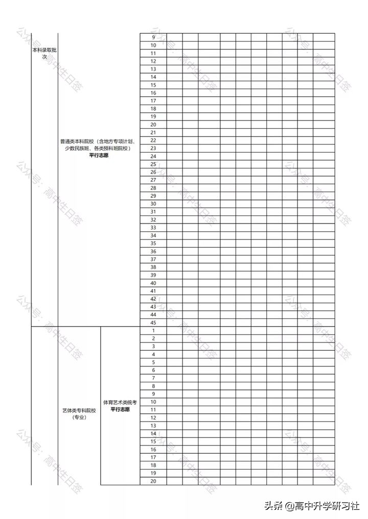 志愿填报训练营第三讲：广东省新高考改革政策解读