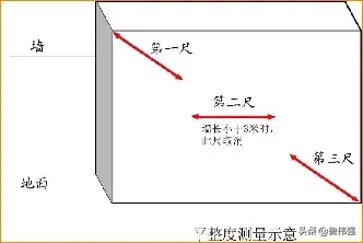 全套实测实量施工操作手册，主体/砌筑/装饰装修（1）……