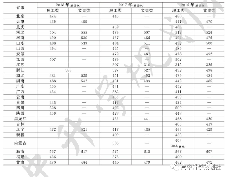 D42：吉林省。除吉大、东北师大、延边外，这些大学实力也很强