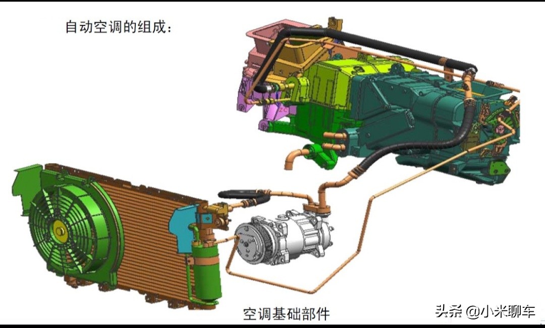 汽车空调工作原理 汽车空调工作过程图-文化号