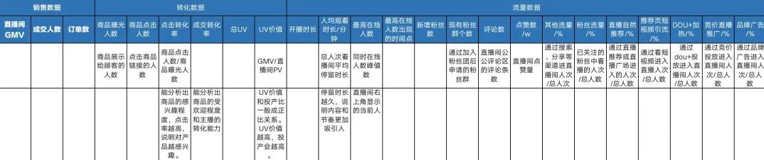 抖音直播带货——数据的秘密