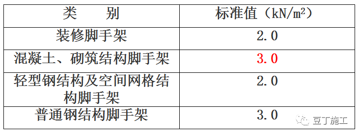 扣件式钢管脚手架设计计算案例，看会就学会！