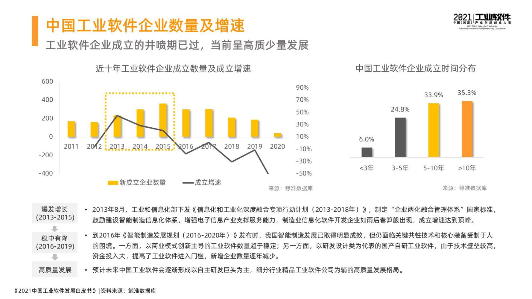 2021中国工业软件发展白皮书（完整版）