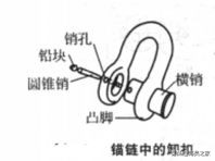 大型船舶如何预防锚泊设备事故？液货船安全管理1000问