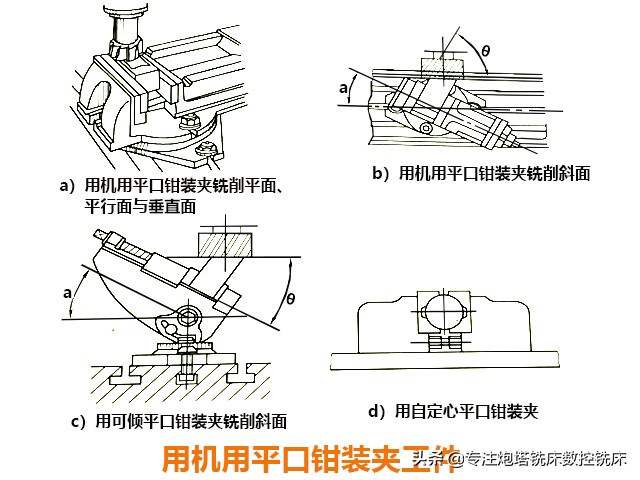 炮塔铣床、数控铣床的工件装夹方法有哪些？