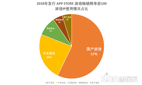 中超风云2肉卡是什么(2018年国内发行新游：游戏IP改编占比38%，影视IP改手游数量骤减)