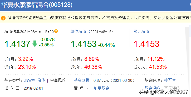 深扒国投瑞银融华：“固收+”坑太多，千万别被基金公司忽悠了