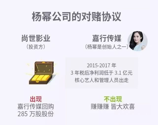 对赌协议，一个能产生奇迹的赚钱方式，还经常用在娱乐界