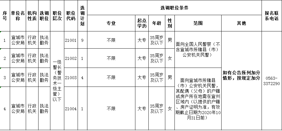 宣城招聘信息（机会难得）