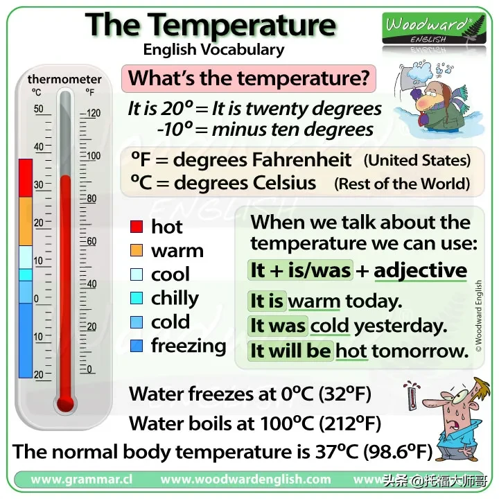 warm是什么意思（天天都要测体温，℃和℉ 用英文怎么说？这两个到底有啥区别？）