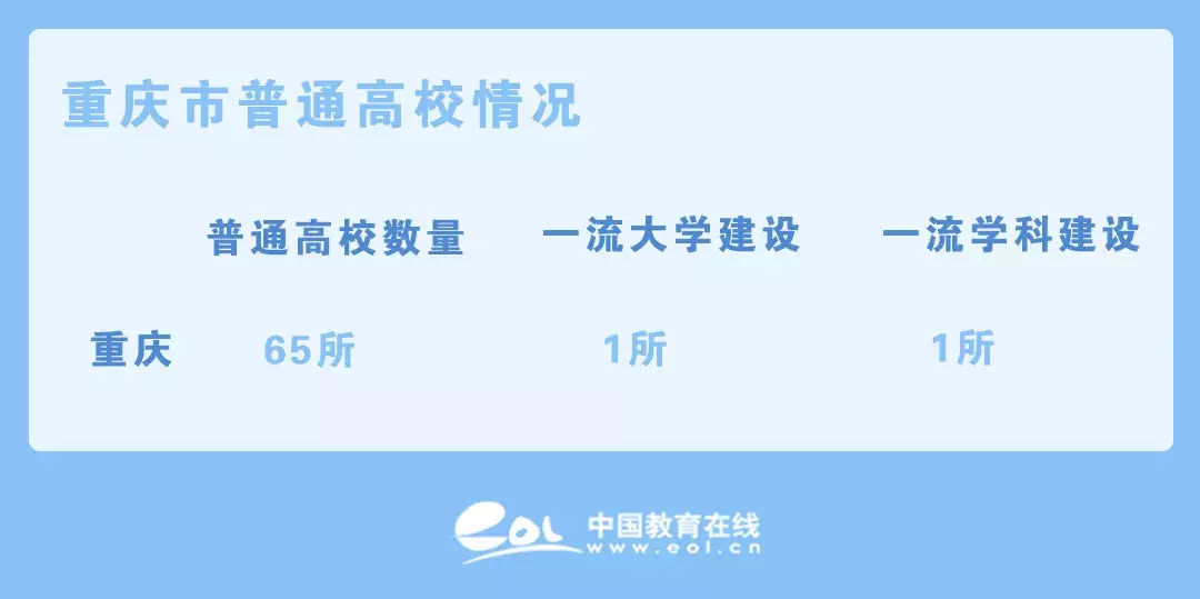 教育南下，北方高校为何扎堆往南跑？