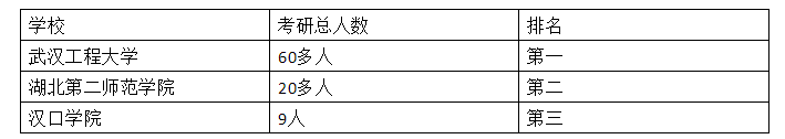 湖北的全日制自考本科助学班到底选哪一个？