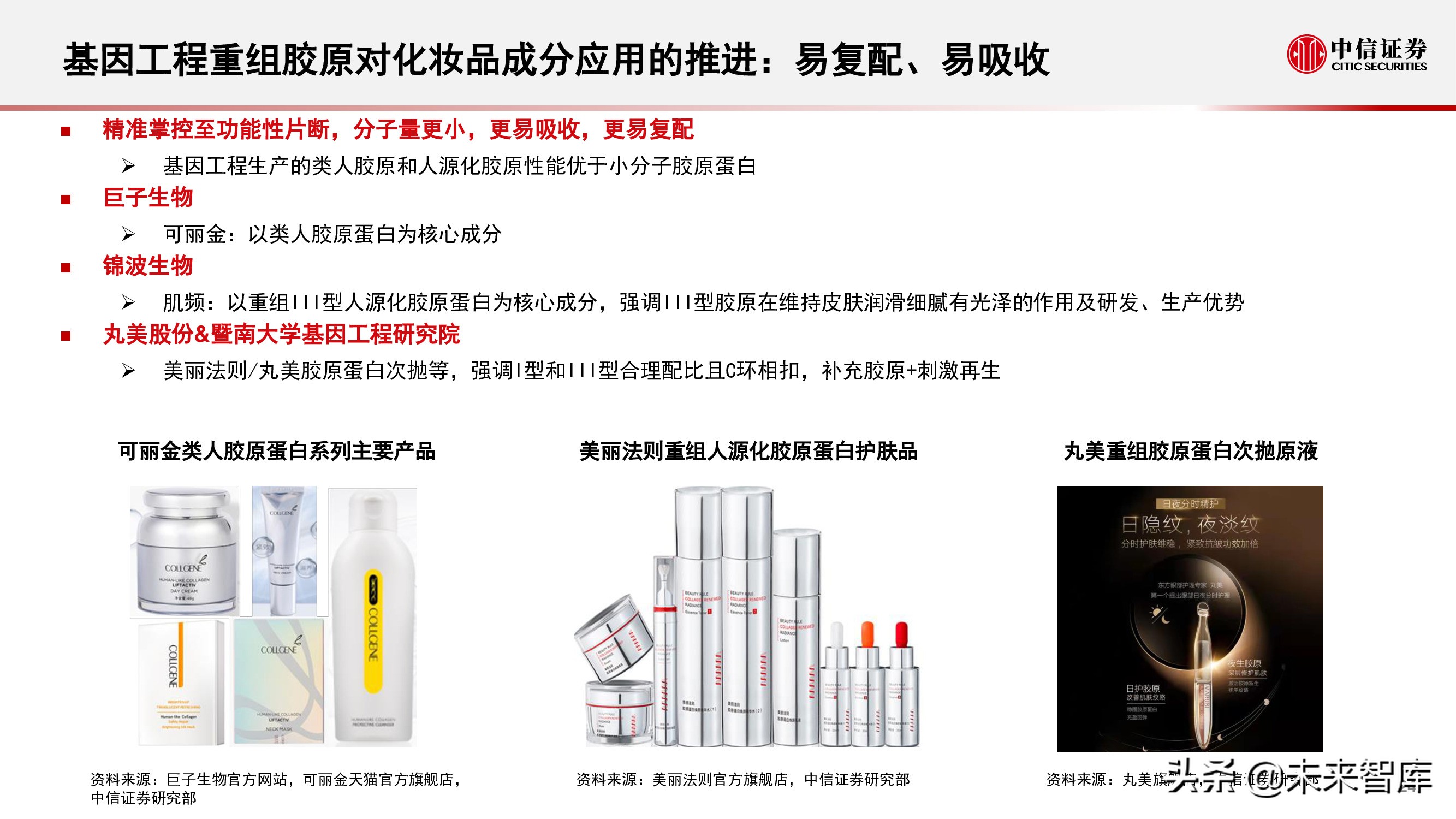 胶原蛋白产业研究报告：颜值产业空间大、增速快