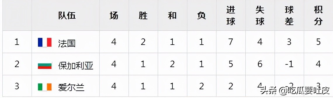 为什么世界杯从1978年(世界杯小历史，1978年世界杯预选赛欧洲区篇)