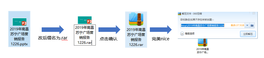 2018年6大搞笑PPT操作，看看你有没有这种操作？网友说：学到了