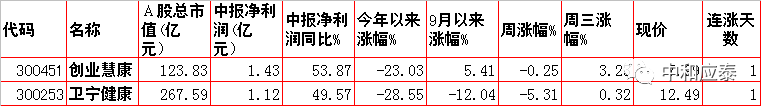 周四A股重要投资信息