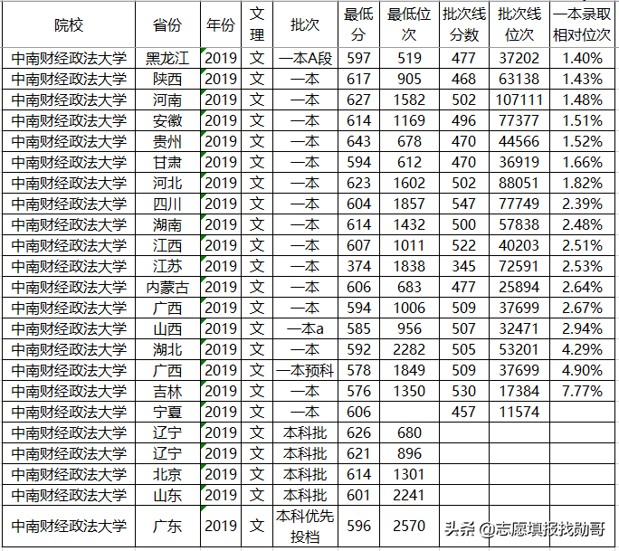 中国迁址”最成功“大学！从河南迁到武汉后，名气一路攀升