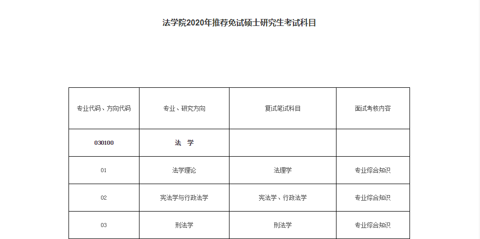 已公布20考研招生目录及考试科目院校汇总，部分变动较大