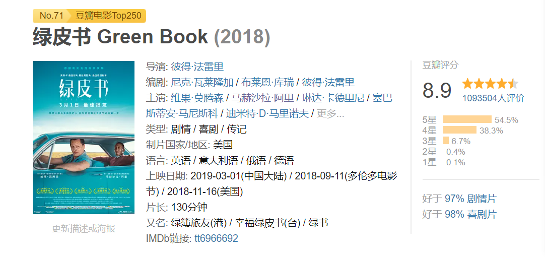 you是哪一年世界杯(拿下奥斯卡 4 金人，皇后乐队的《波西米亚狂想曲》其实可以更好)