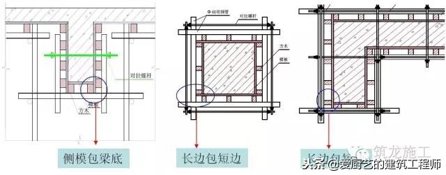 模板施工作业指导书，做工程的看过来，请学习和收藏