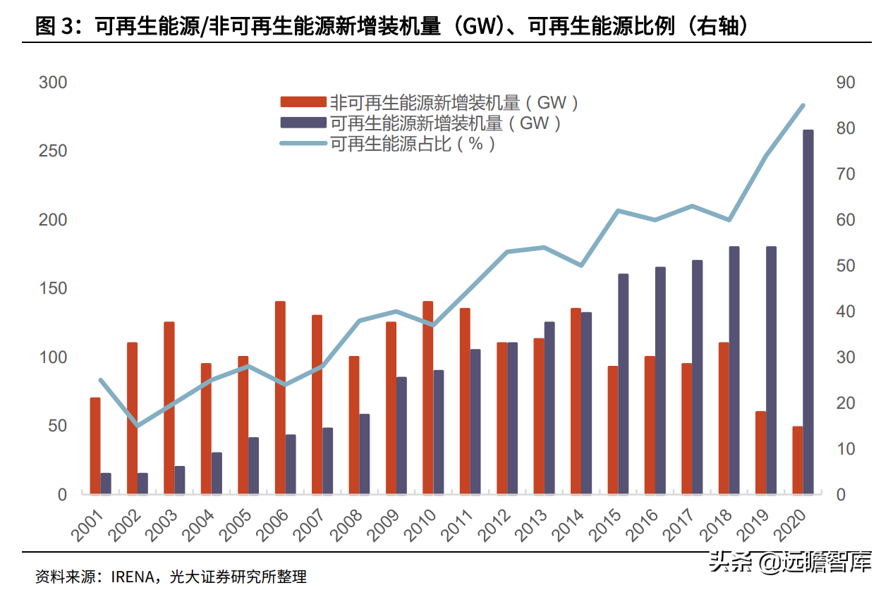 金属新材料行业2022年策略：供需矛盾延续，锂钴稀土仍大有可为