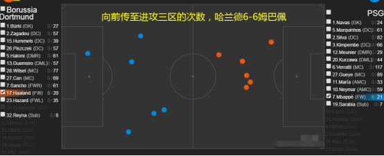 哈兰德第一场欧冠(深度解析19岁哈兰德，他是全能中锋，比姆巴佩更优秀的锋线天才)