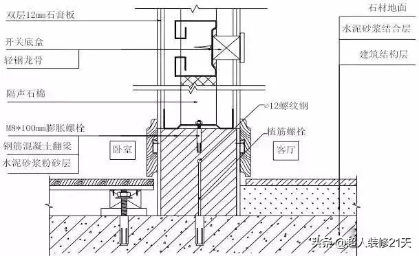 干货｜装饰装修工程施工工艺详解