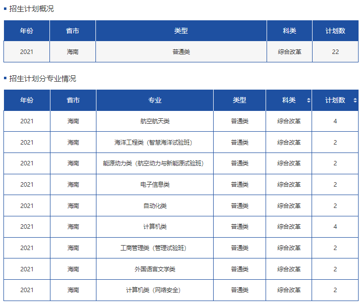 高考各分数段可报大学一览表！一本线上考生必看