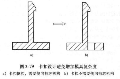 塑胶件卡扣的设计—DFM要点（八）