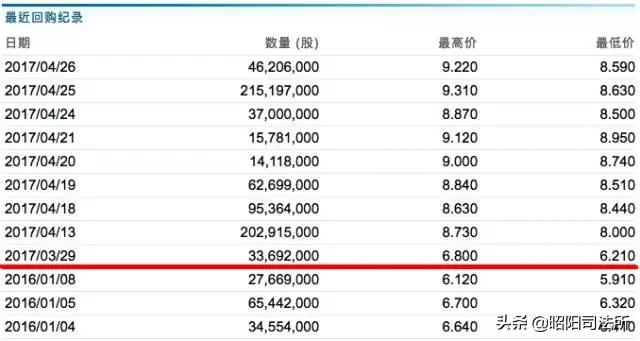 普华永道因恒大事件被调查 “看门人”再遇信任危机？