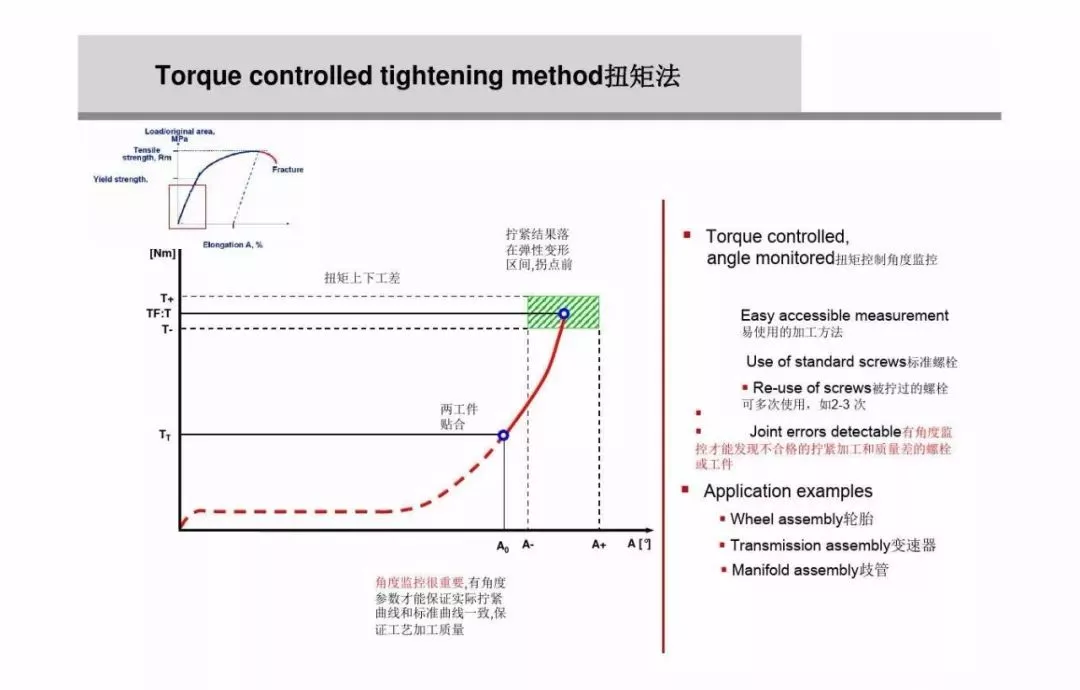 为什么螺栓会松动，扭矩转角法如何紧固螺栓