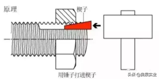 为什么那么多豪车因螺栓松动被召回，防松12种方法