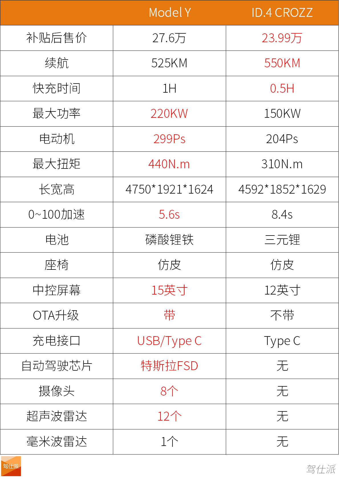 材料工程师要为Model Y“平反”？