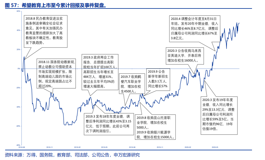 在希望的田野上：希望教育行业环境分析