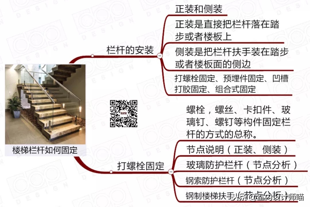 解析｜楼梯栏杆的构造做法及底层逻辑