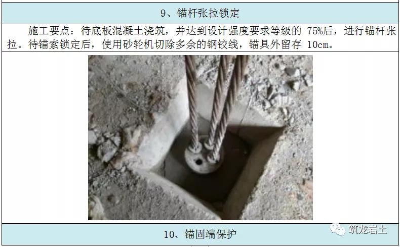 抗拔锚杆施工工艺卡，好东西