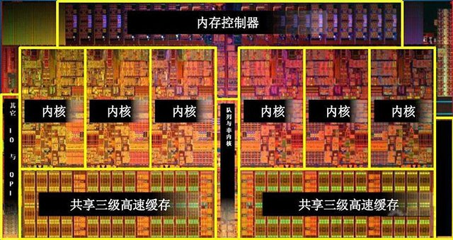 CPU核數和線程數有什麽用？什麽意思？CPU核數和線程的關係與區別