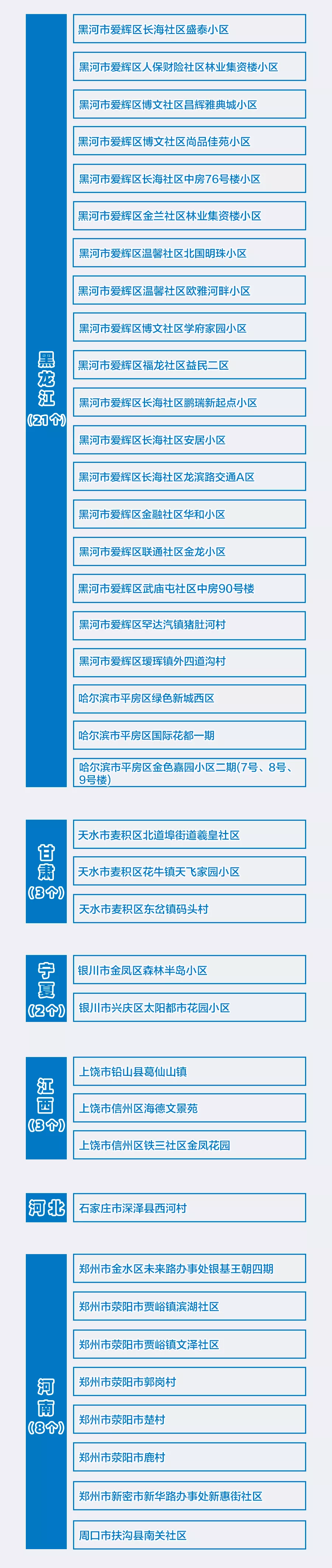 14日，甘肃无新增！全国风险地区最新汇总8+95！