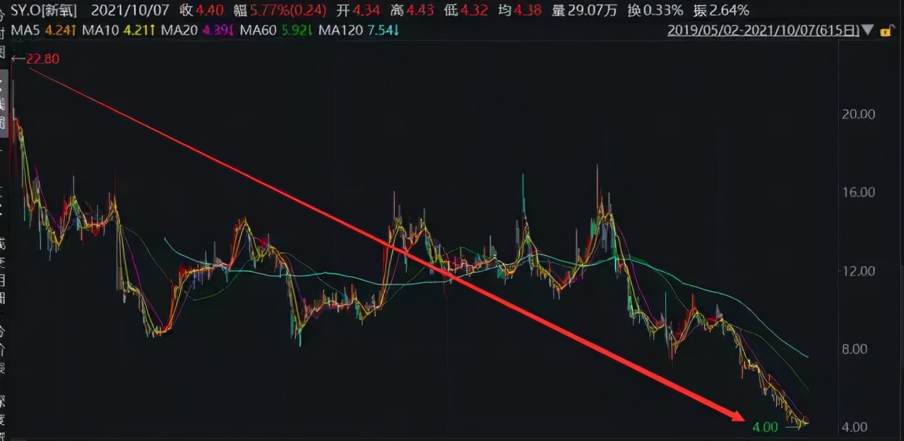 吴奇隆、华晨宇等明星怒了！涉黄造假后，医美上市巨头新氧遭起诉
