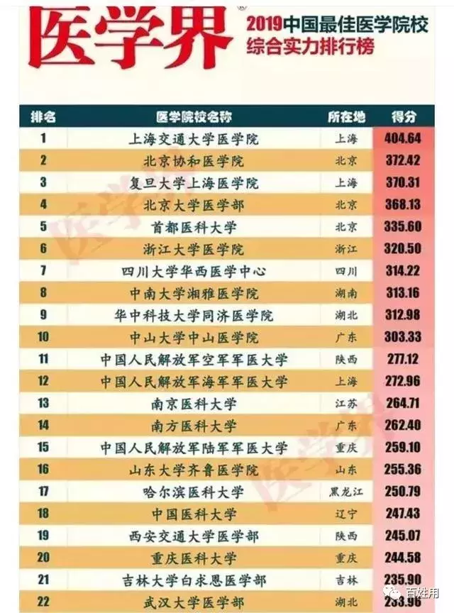 浙江大学医学院和四川大学华西医学中心，谁实力更强？如何选择？